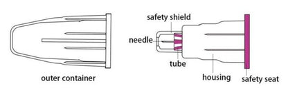 True Comfort Safety Pen Needle 6mm 31g